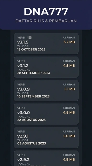 Riwayat Versi dna777 untuk Pengguna Android